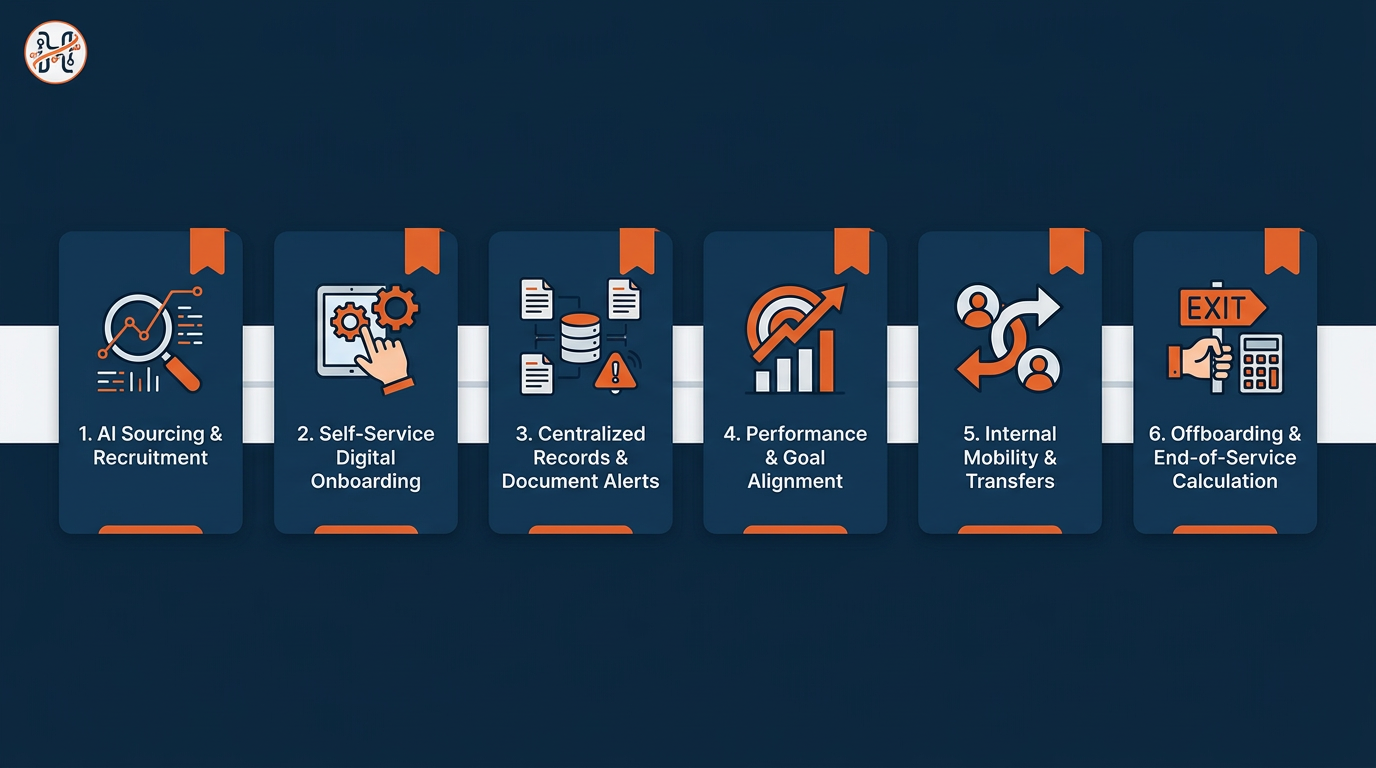 Infographic: From Onboarding to Offboarding: Managing the Complete Employee Lifecycle