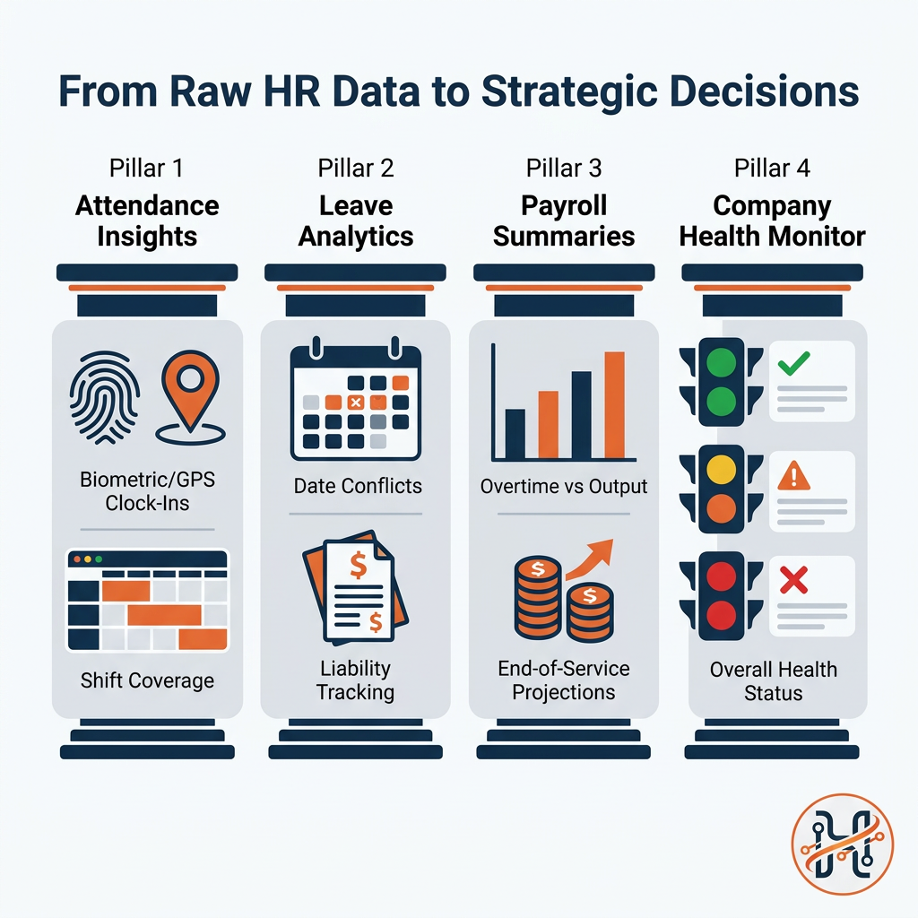Infographic: How HR Analytics Helps Businesses Make Better Workforce Decisions